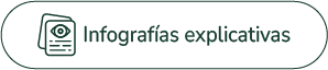 Infografias explicativas